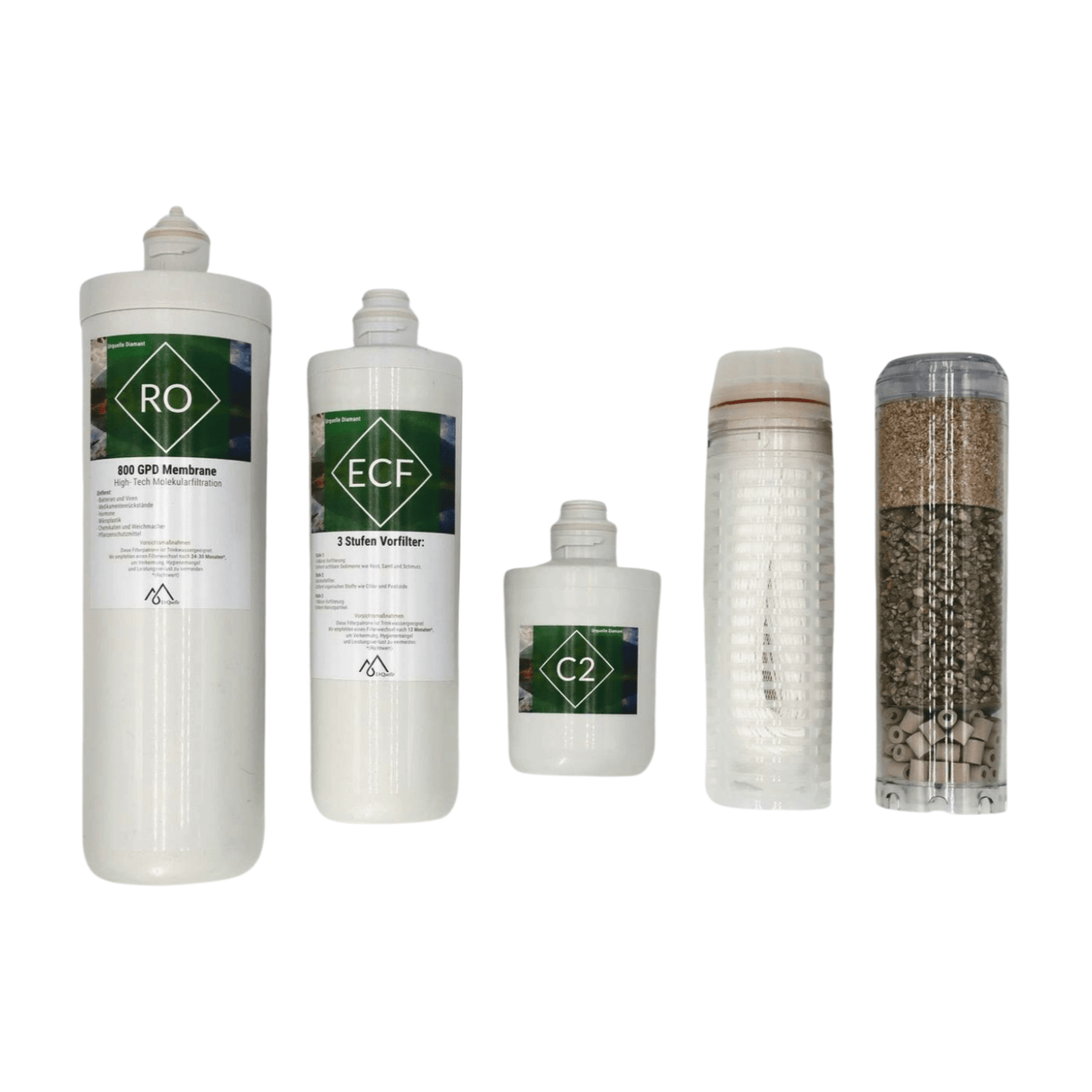 Filterwechsel - Komplettset 1+2 (Für dein Energiemodul - Neue Version seit Oktober 2024 - Alle 24 Monate) - UrQuelle®