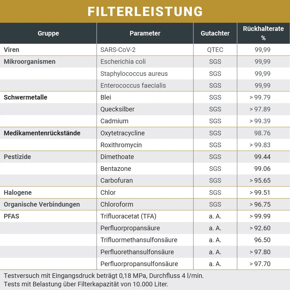 Zenton K4 Ersatz-Filterpratone (mit Kalkschutz)